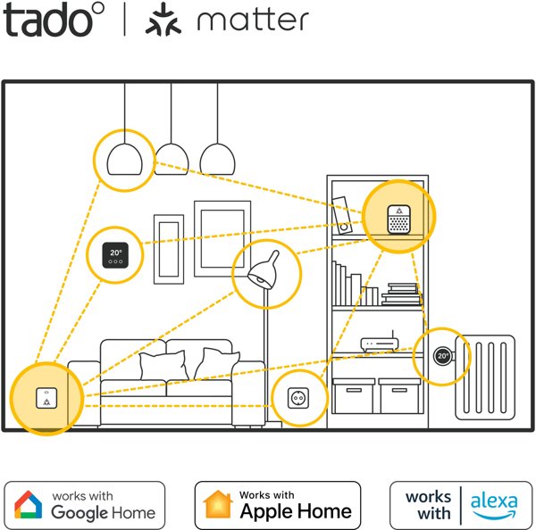 tado° Bridge X