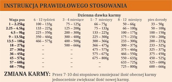 Taste of the Wild Puppy High Prairie 5,6 kg