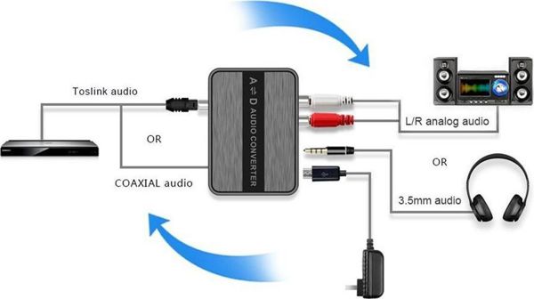 Techly Μετατροπέας Ήχου DAC Διπλής Κατεύθυνσης, Ψηφιακό σε Αναλογικό & Αναλογικό σε Ψηφιακό, Toslink & RCA, Μαύρο