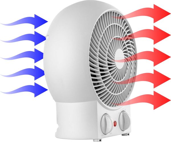 Termowentylator Sencor SFH 7020WH