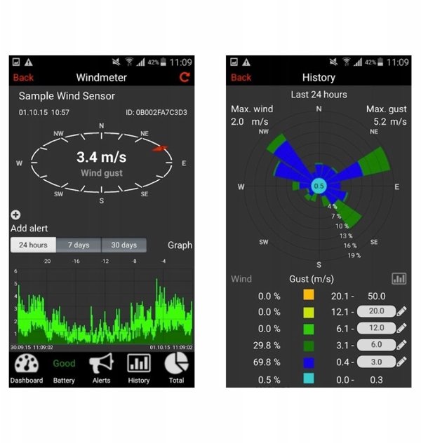 TFA WeatherHub OBSERVER  31.4013 StarterSet m.Thermo-Hygro Sender
