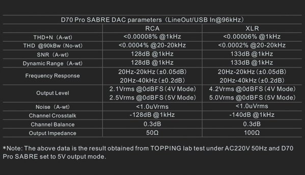 Topping D70 Pro SABRE Kolor: Srebrny