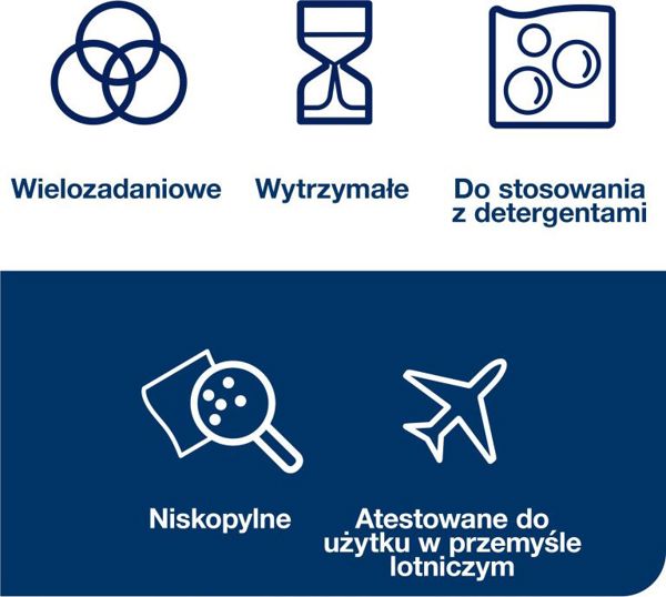 Tork Πολυχρηστικό Πανί Καθαρισμού, Εξαιρετικά Απορροφητικό, Premium, Λευκό
