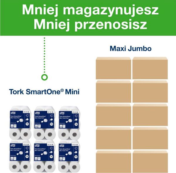 Tork SmartOne Χαρτί Υγείας Mini, 2-Φύλλο, 111.6m, 620 Φύλλα, Λευκό (Κωδ. 472193)