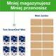 Tork SmartOne Χαρτί Υγείας Mini, 2-Φύλλο, 111.6m, 620 Φύλλα, Λευκό (Κωδ. 472193)