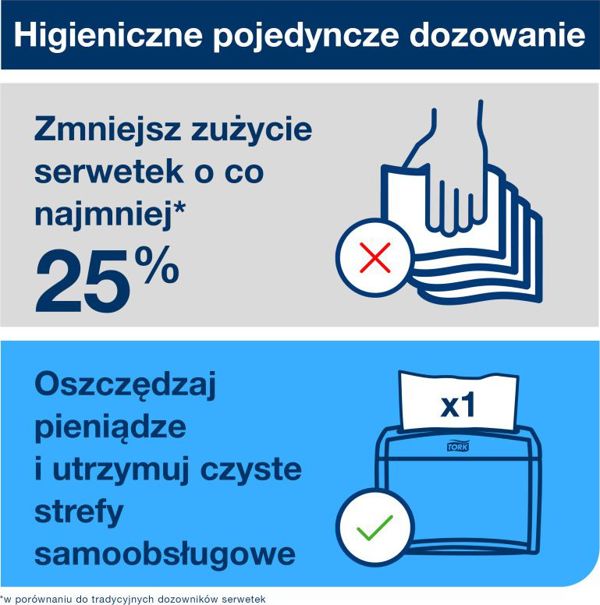 Tork Xpressnap Λευκές Χαρτοπετσέτες Διανομής, 1-Ply, Οικονομικές, 1000 Τεμάχια