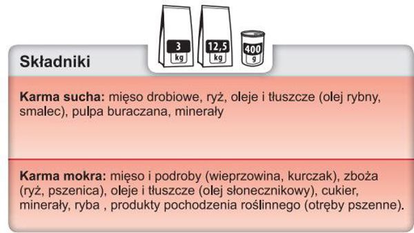 Trovet Renal & Oxalate RID - 12.5 kg