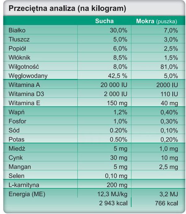 Trovet Weight & Diabetic WRD - 12.5 kg