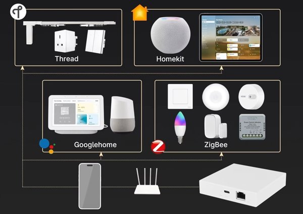 Tuya Zigbee Matter Thread Gateway Smart Home Bridge Matter Hub 6974246478388