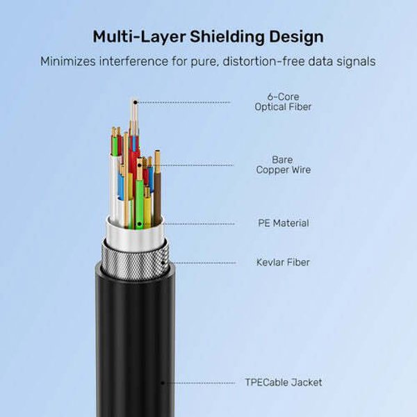 Unitek Καλώδιο USB-C σε USB-C Οπτικής Ίνας, 10Gbps, PD60W, 8K@30Hz, 10m