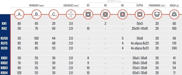 UN KATOWNIK DO PROFILI UA 93*85*85*2.0