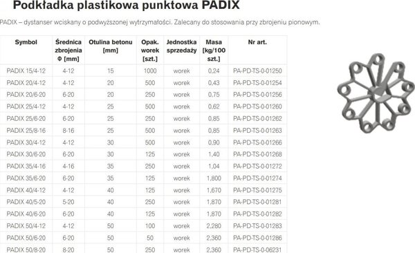 UN PODKÅADKA PLASTIKOWA PUNKTOWA PADIX 30/4-12 RING