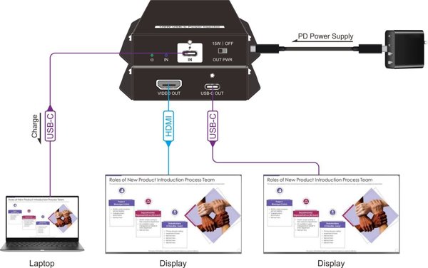 USB-C Power Injector w/HDMI