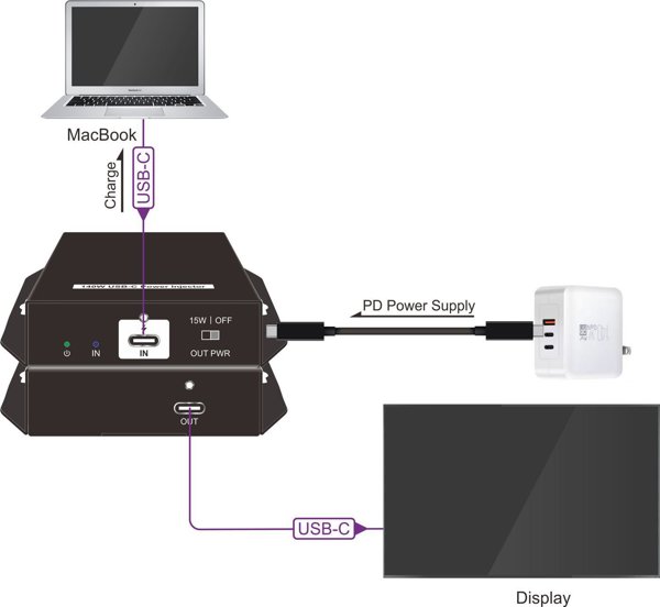 USB-C Power Injector supports