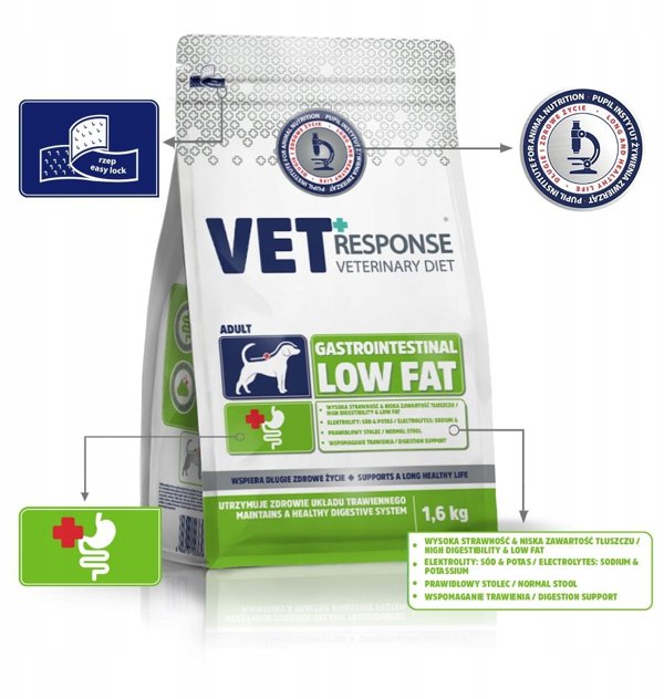 VETRESPONSE GASTRO LOW FAT sucha karma dla psa 1,6kg