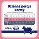 Vet Response Karma weterynaryjna mokra dla kota VET RESPONSE WEIGHT-BALANCE szalka 85 g
