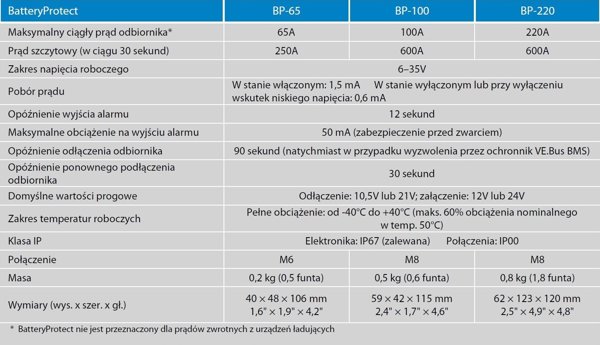 Victron Energy διακόπτης μπαταρίας 12/24V 65A