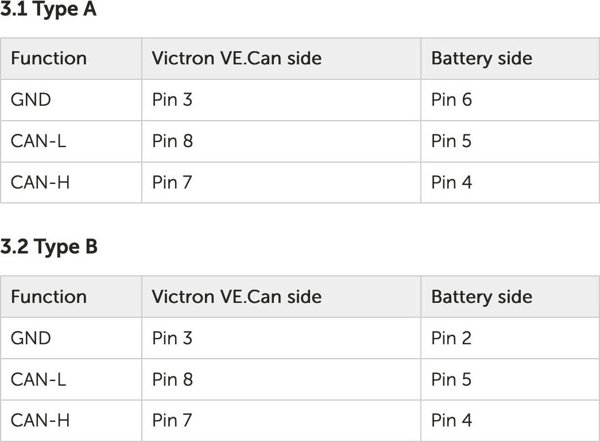 Victron Energy Victron Energy  VE.Can to CAN-bus BMS type A Cable 1.8 m