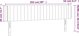 vidaXL Zaglowek do lozka z LED, ciemnozielony, 203x16x78/88cm, aksamit