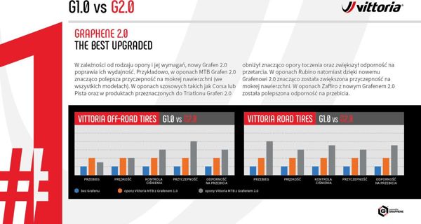 Ελαστικό ποδηλάτου Vittoria Corsa G2.0 (Open), αναδιπλούμενο, TLR