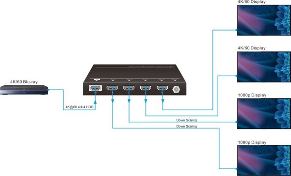 VivoLink VLHDMISP1X4 HDMI Splitter 1x4, 4K@60Hz, 3840x2160, Μεταλλικό, Μαύρο