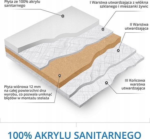 Wanna asymetryczna 140x80 lewa FRIDA