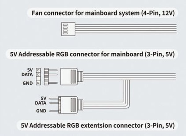 Wentylator ZM-AF 120R ARGB WHITE Fan