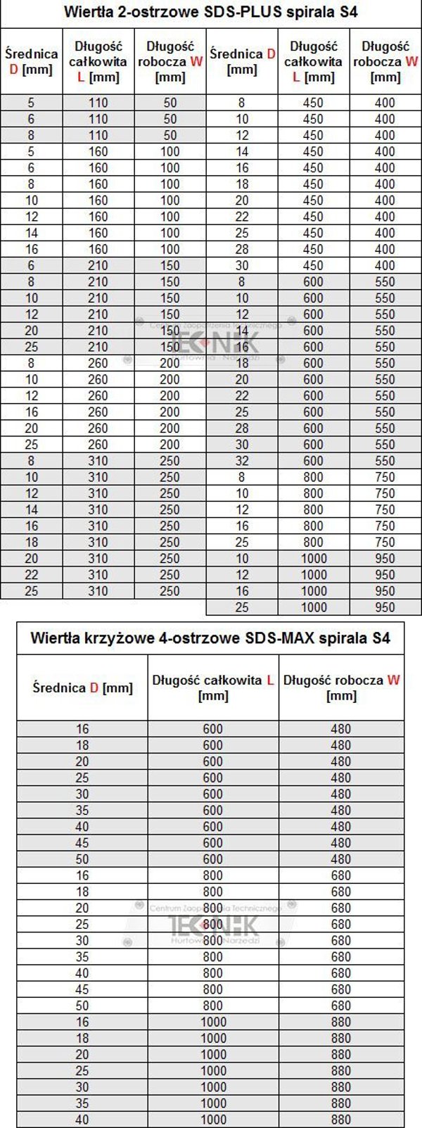 Geko Τρυπάνι SDS Plus για Μπετόν 12x600mm, G61260