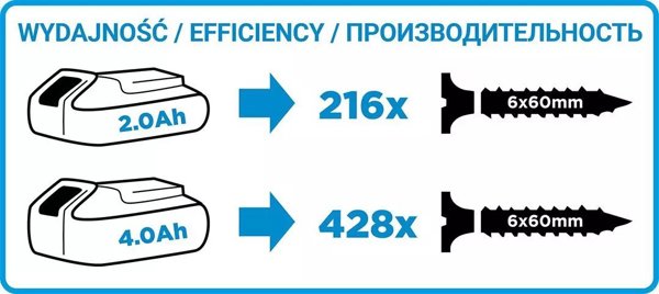Graphite 58G000-SET1 Δραπανοκατσάβιδο Μπαταρίας 18V με 1 Μπαταρία 2Ah & Φορτιστή Energy+