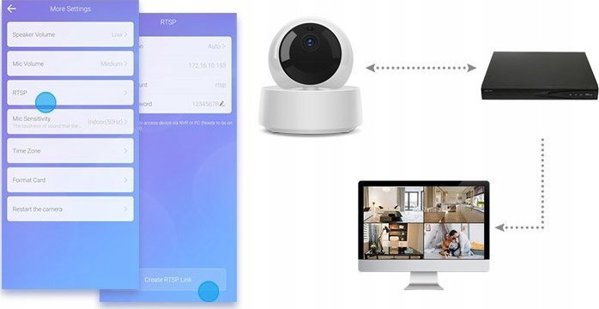 Κάμερα IP Sonoff Κάμερα IP Sonoff GK-200MP2-B, WiFi, 1080p